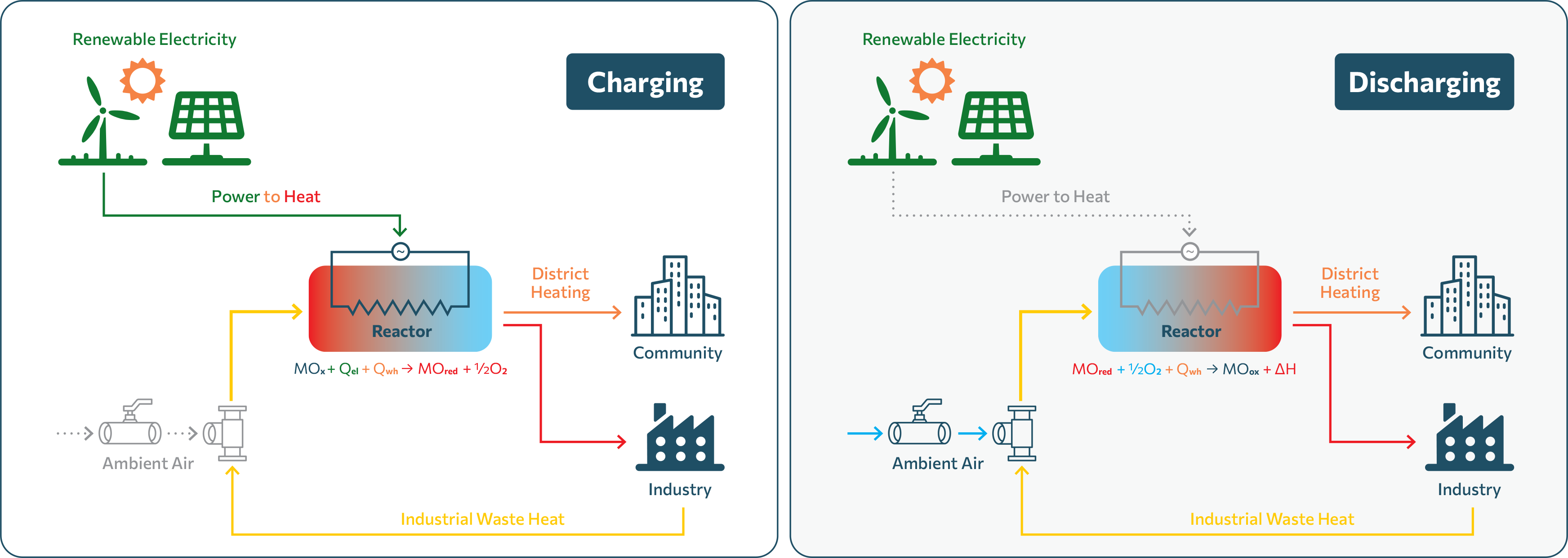 Concept Diagram