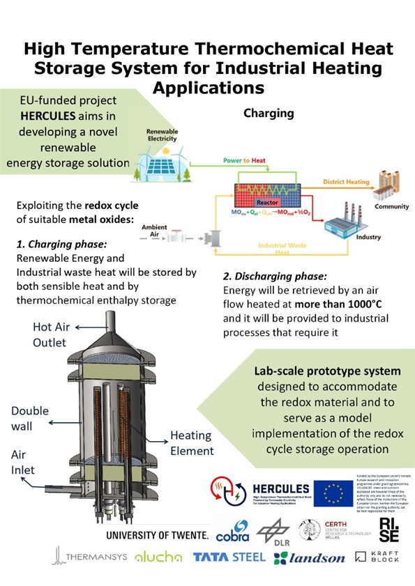 Poster presentation at the 10th International Conference on Material Science and Smart Materials, May 2024, Athens, Greece